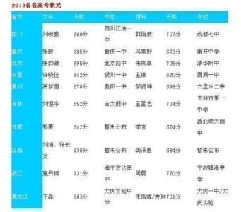 全国各省经济排名2013 2013全国各省高考状元