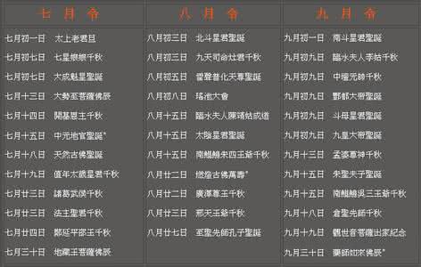 天地诸神vip价格表 诸神诞辰千秋表