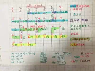 正常备孕几个月会受孕 备孕夫妻最佳受孕时间计划表