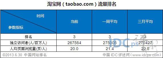 如何查看流量消耗在哪 腾讯QQ如何查看流量消耗统计