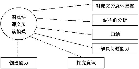 高考高分记叙文 “四步骤”模式,成就高分记叙文