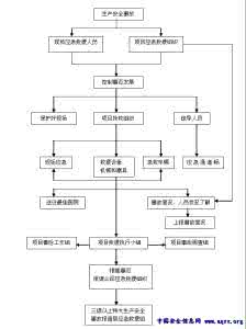 安全事故应急救援预案 事故应急救援预案 建筑工程安全事故应急救援预案_secret