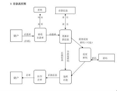 银行储蓄业务 银行储蓄业务介绍