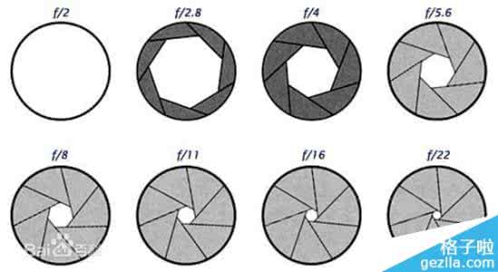 手机相机光圈 什么是手机相机光圈？手机光圈介绍