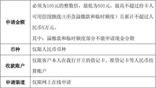 建行信用卡分期付款 建行分期付款 建行信用卡分期付款怎么办理