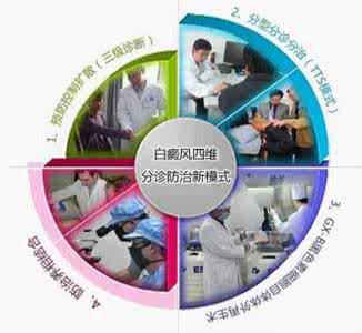 简述糖尿病的发病机制 简述糖尿病的发病机制 简述白癜风的发病原因