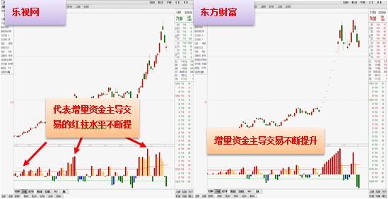 没有获利盘的股票 简单学买股，在这个位置买股票获利简单空间大-今日头条