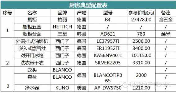 每平米住房的建筑成本 造价学院：每平米住房的建筑成本都有哪些？（成本控制必看）