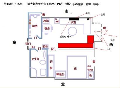 坐东朝西的房子财位 坐东朝西的房子财位讲解