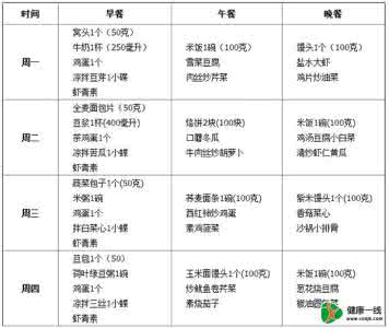 糖尿病人食谱及禁忌 糖尿病人食谱及禁忌 糖尿病人吃什么