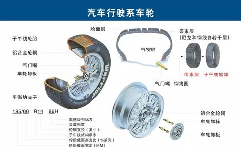 汽车零部件分类标准 汽车上每个零件我都给你标清晰了，别再问我叫什么！