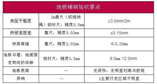 木地板验收注意事项 地板铺装流程与验收注意事项