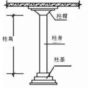 升板的柱帽 升板的柱帽 升板的柱帽是什么？