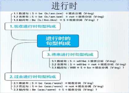 28张语法思维导图，迅速提高英语学习效率