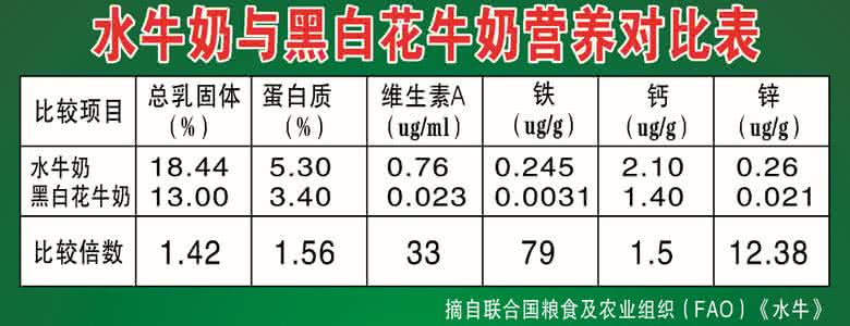 牛奶的营养价值 除营养价值外 牛奶对人体的14种神奇妙用