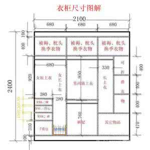 衣柜设计图纸及尺寸 整体衣柜设计和一些相关尺寸