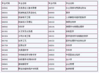 英语四级报名时间 12月英语四级报名时间：青海大学