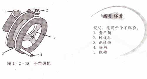 桥筏钓双钩线组图解 炸弹钩钓组配置原则