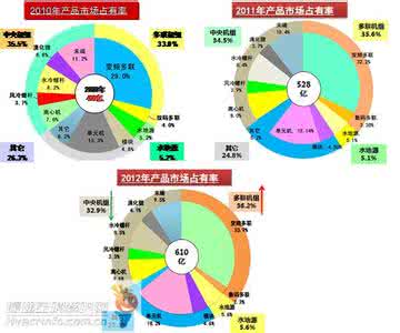 空调滤芯会影响制冷吗 空调迁移会影响制冷吗？