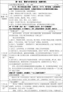 七年级下册政治复习提纲 七年级下册思想政治复习资料_七年级下册政治复习提纲