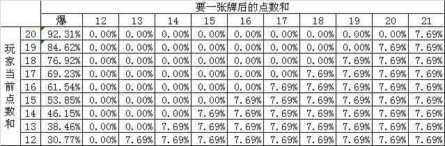 简单的麻将概率与计算 简单的概率计算