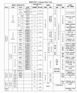 公文种类15种记忆口诀 【基础】头孢种类记忆口诀，很容易记住！