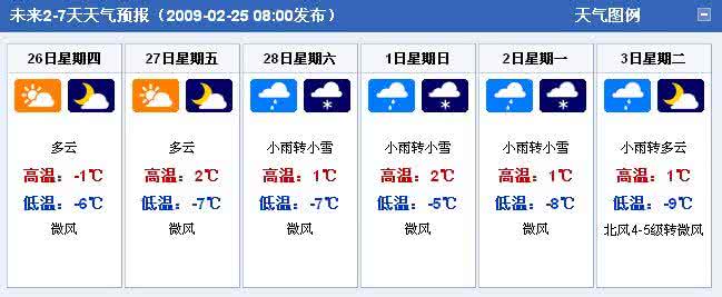 2014年11月3日西宁天气预报