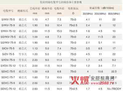 电缆线品牌排行榜 电缆线品牌排行榜 2015电线电缆10强排行榜