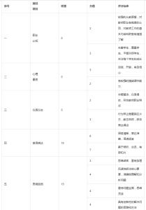 教师资格面试考官培训 教师资格面试考官根据什么打分？面试失分点分析