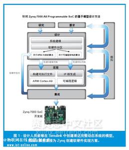 小米硬件检测代码 神奇少年用1000美元的硬件，2000行代码开发了一套自动驾驶系统！！！