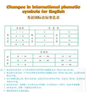 自学英语国际音标 自学英语国际音标 4集视频——《自学英语国际音标》*