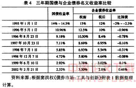 国开债与国债的区别 我国国债类型有哪些什么区别