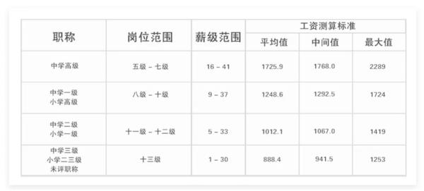 职称制度 中国教师教育改革——职称制度、工资制度的未来走向是什么？