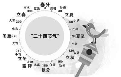 二十四节气申遗成功 二十四节气申遗诗意 申遗成功的二十四节气竟是世界最有诗意的历法