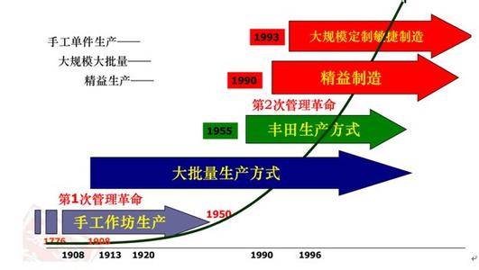 银保网点经营 网点经营是什么意思？