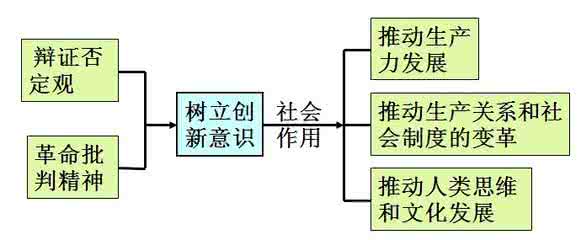 自然辩证法与人工智能 自然辩证法角度 从自然辩证法角度分析智能产品对人类生活的利弊