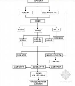 安全事故应急救援预案 事故应急救援预案 安全事故应急救援预案及绿化施工组织设计