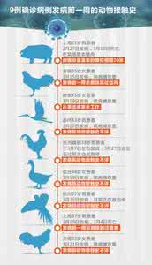 h7n9诊疗方案2017版 h7n9诊疗方案2015版 h7n9诊疗方案 禁用抗生素使杭州病人病情转好