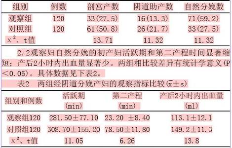认知行为干预 孕期综合性护理干预对产妇认知行为和分娩结局的影响