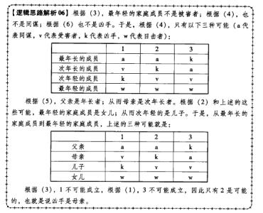 2015年电大期末考试题 创新思维训练 2015《创新思维训练》期末考试题 新