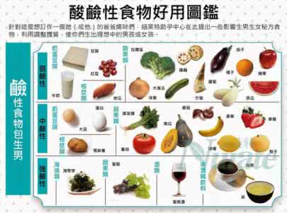 如何改变人体酸碱度 吃“碱食”≠人体“变碱”