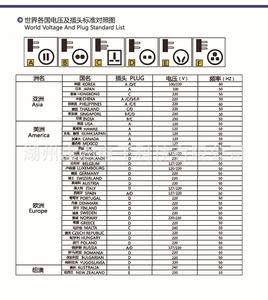 世界各国电压对照表 世界各国电压对照