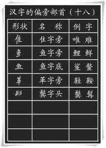 小学语文：汉字的基本笔画+偏旁部首详解，孩子学习一定有用！