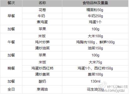 化学试剂保质期一览表 必知常见18种食品保质期一览表