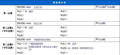 填报高考志愿技巧 一张图帮你如何填报高考志愿