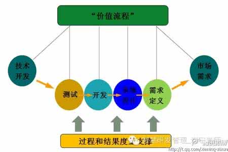 教师的作用和价值 教师的作用和价值 矮牵牛的作用和价值