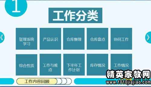 汽车零部件仓库管理 供应部仓库管理上半年工作总结