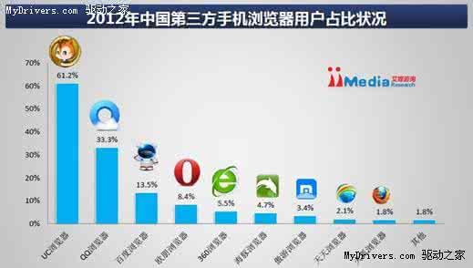 uc浏览器开启文件共享 手机UC浏览器怎么开启智能小说模式?