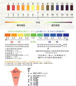 尿液ph值范围 尿液ph值范围有哪些