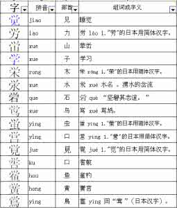 斤字加偏旁是什么字 觉加偏旁是什么字？